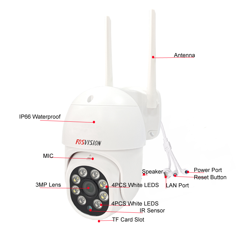 Fosvision sales wifi camera